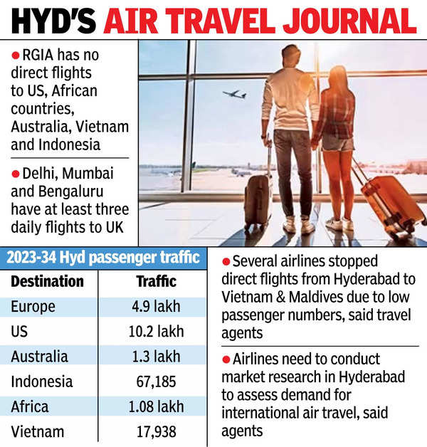 2mn travel to US & UK from Hyd, but few direct flights