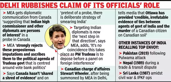 India recalls its envoy, other diplomats as Canada links them to Nijjar murder