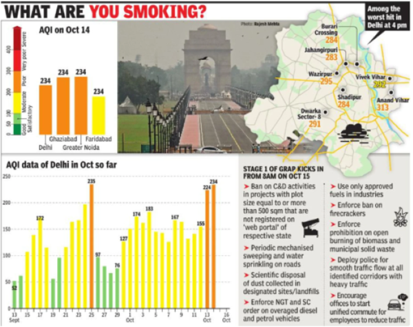 Among the worst hit in Delhi at 4 pm