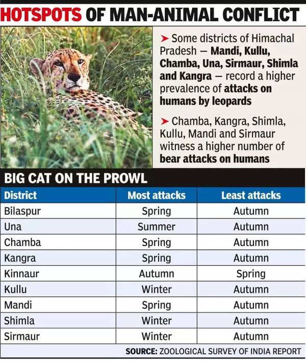 The report states that increase in human population in and around protected areas