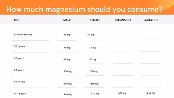 magnesium 1