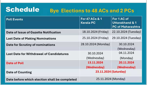 By elections dates