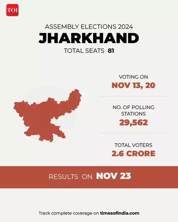 Jharkhand election schedule