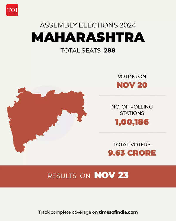 Maharashtra election schedule