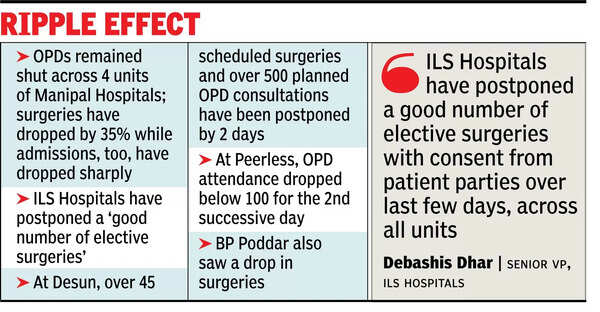 Elective surgeries pile up at private hosps as doctors cease work for second day