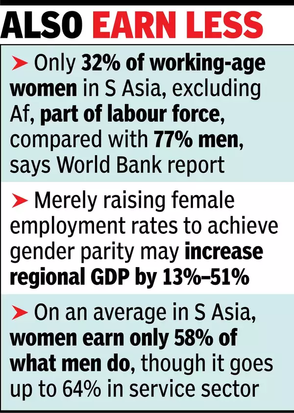 ‘Marriage penalty’: Jobs rate for women drops by 1/3rd