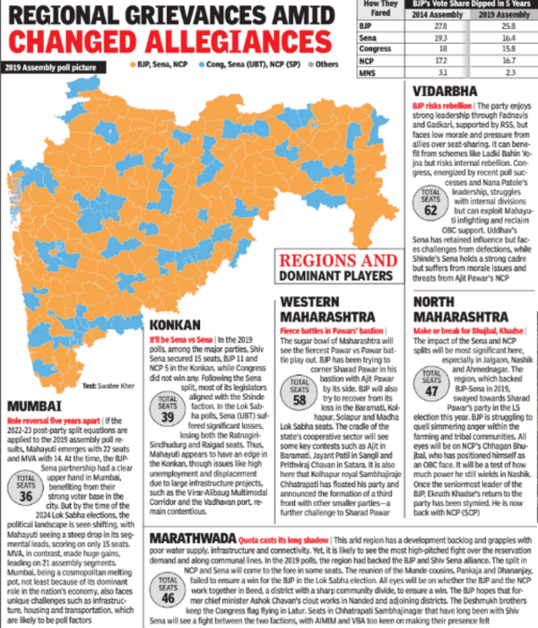 Regional grievances amid changed allegiances