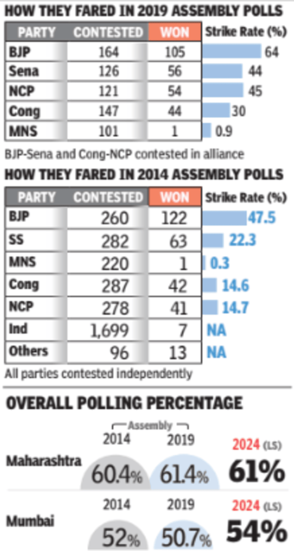 Overall polling percentage