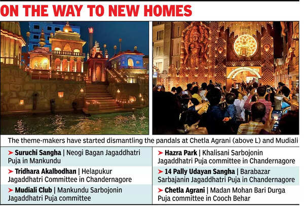 2nd innings for pandals at district Jagaddhatri, next yr’s Durga Pujas