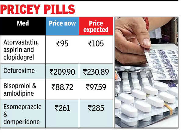 Major Price Hike for Cholesterol, BP, and Asthma Medicines | Kolkata News -  Times of India