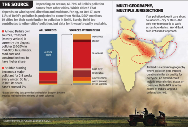 Delhi Is Entering The Red Zone