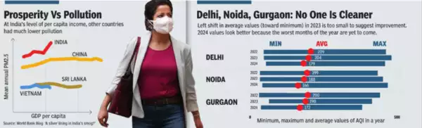 Delhi Is Entering The Red Zone