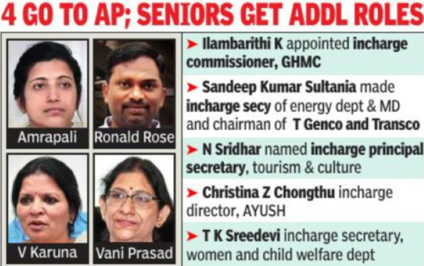 Telangana HC bins 7 IAS officers’ pleas against Centre’s cadre order ...