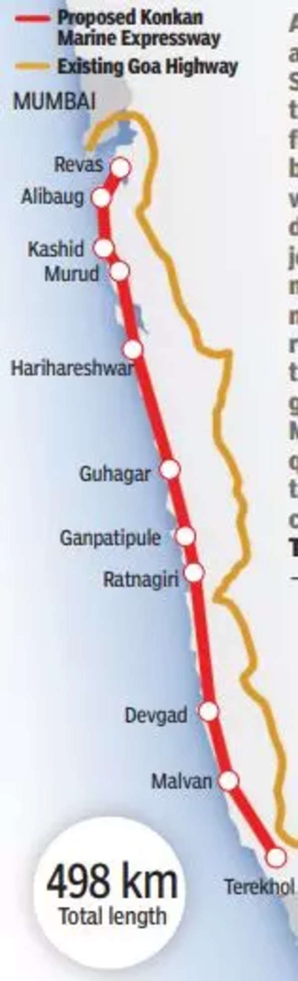 KONKAN MARINE EXPRESSWAY