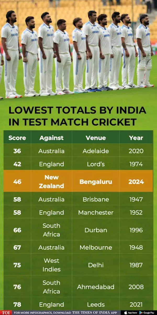 எல்லாவற்றிலும் குறைந்த சோதனை