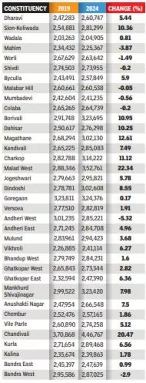 Seats in Mumbai