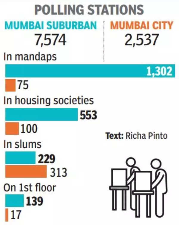 Election in Mumbai