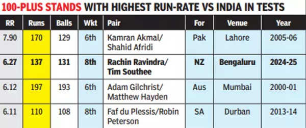 Rachin-Southee-gfx