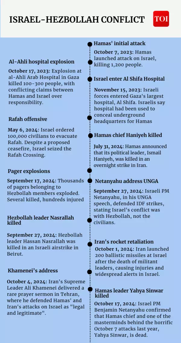 Middle-east conflict