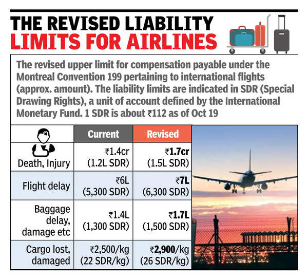 From Dec 28, higher compensation for int’l flyers for death, delay