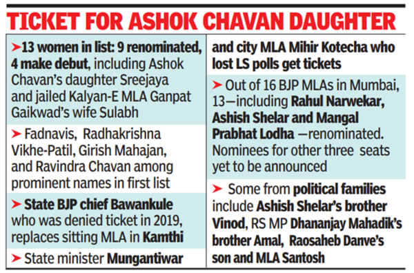 Ticket for Ashok Chavan daughter