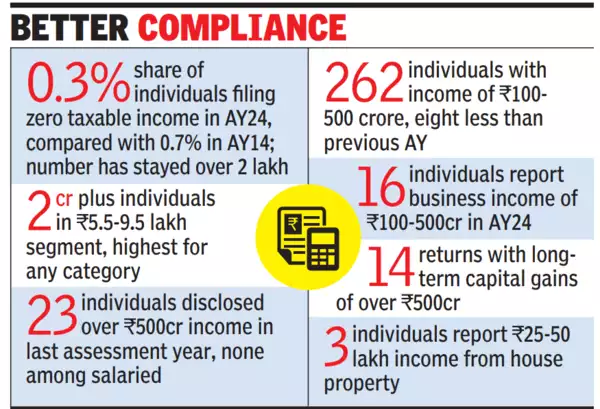 Better compliance