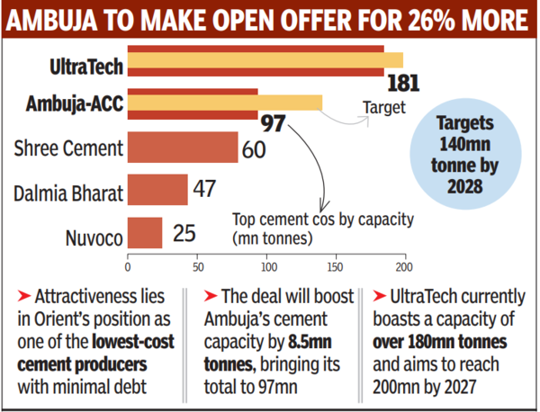 Ambuja cements