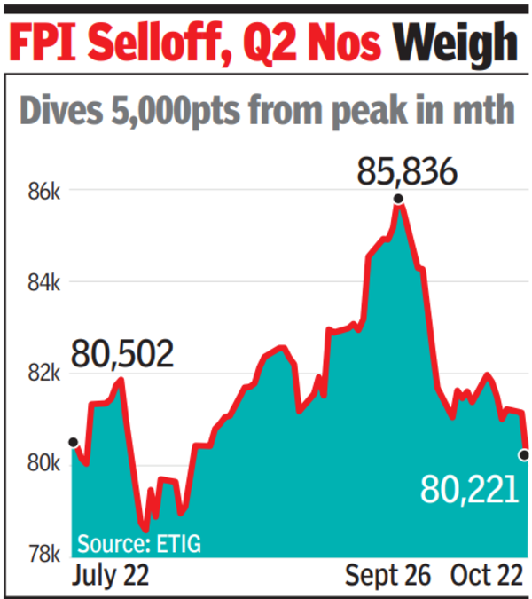 Sensex