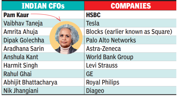 CFO India