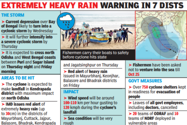 Rain warning