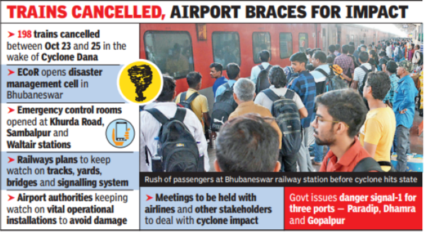 Govt issues danger signal-1 for three ports — Paradip, Dhamra and Gopalpur