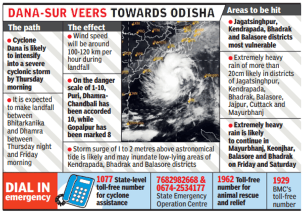 Dana-sur veers towards Odisha