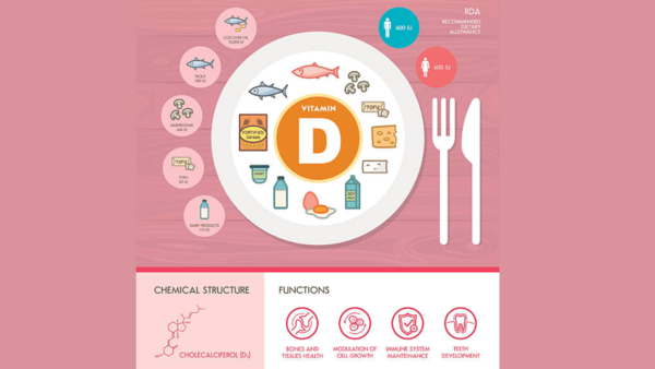 vitamina D (26)