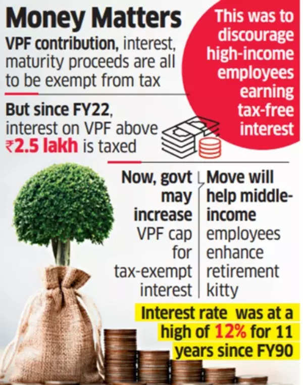 Budget 2025: Change in VPF rules?