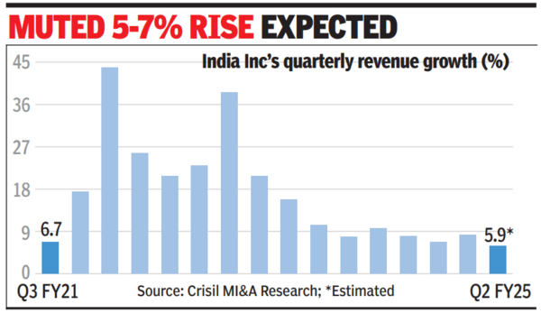 5-7% rise expected