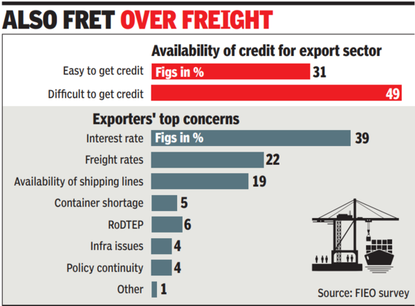 Also fret over freight