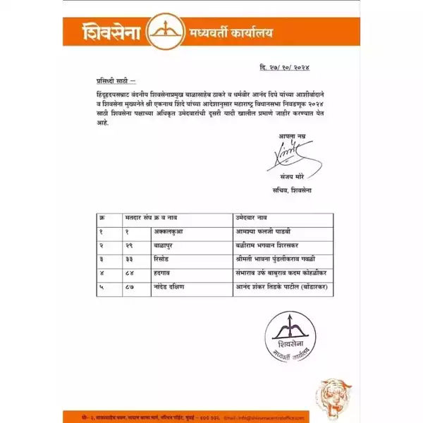 Shinde (Shiv Sena) candidate list