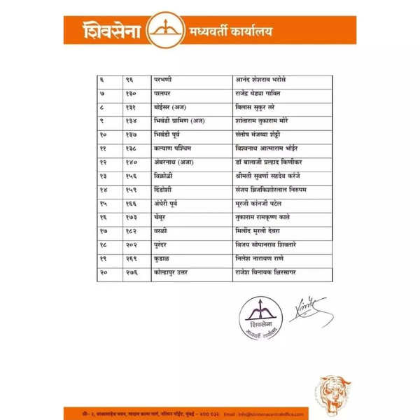 Shinde (Shiv Sena) candidate list