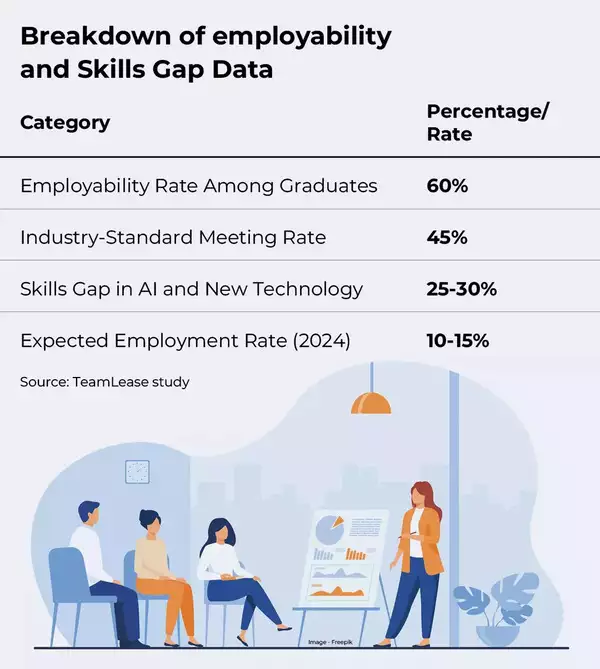 Employability vs Skill gap