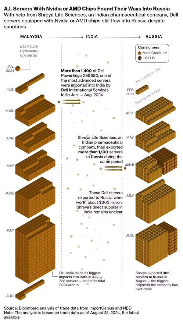 Trade chain