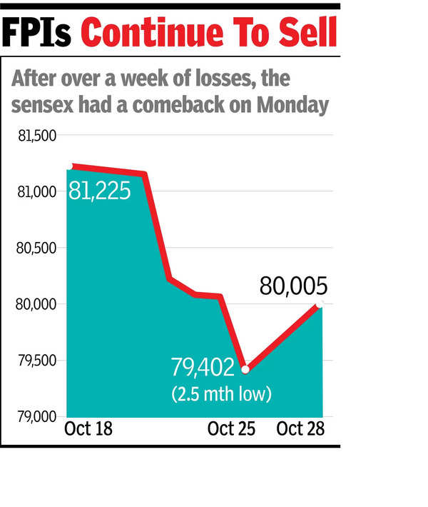 Bargain hunting reverses sensex’s five-session slide