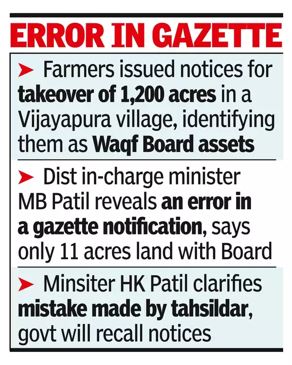 Govt to withdraw waqf land notices issued to farmers in Vijayapura village