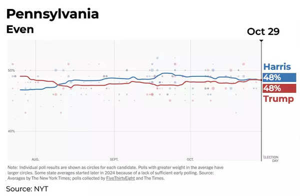 Pennsylvania