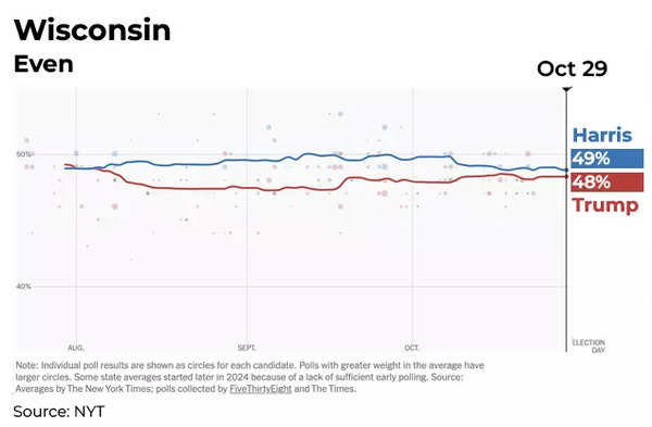 Wisconsin