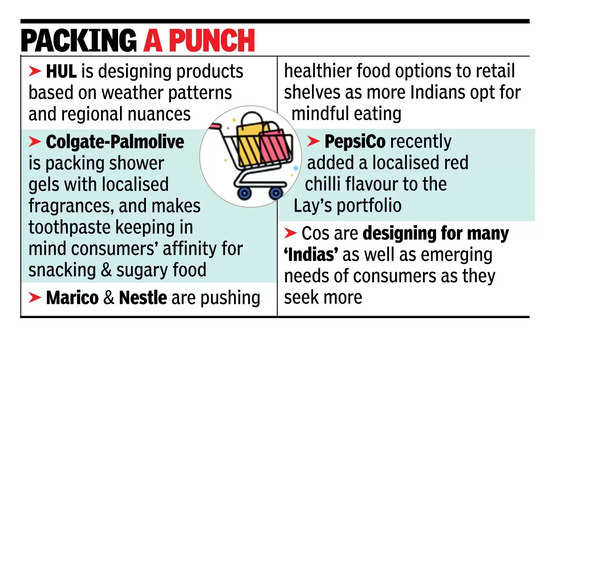 Marka dla Indii: FMCG cos think & design desi