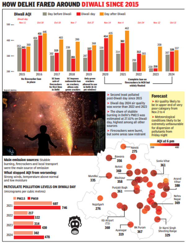 how delhi