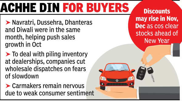 Achhe din for buyers