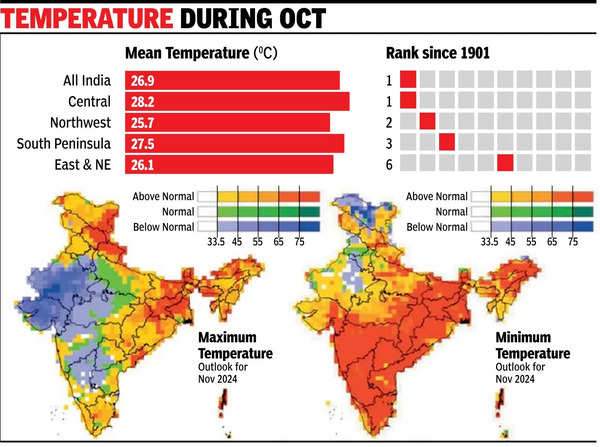 La Nina conditions may develop in Nov-Dec: IMD