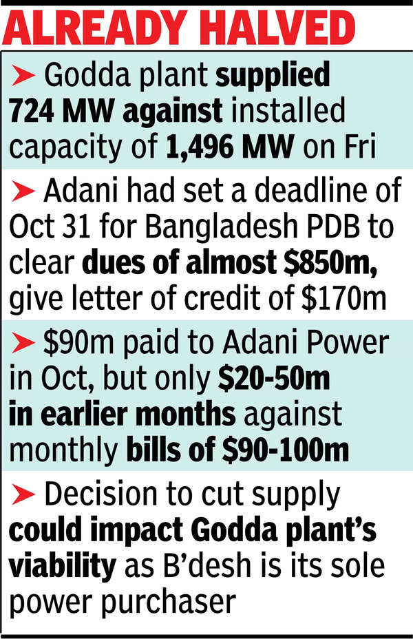 7 नवंबर तक बकाया नहीं चुकाया तो बिजली आपूर्ति नहीं: अडानी से बांग्लादेश