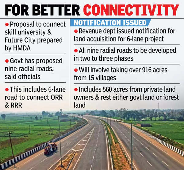 Govt to acquire 420 acres for 6-lane road to skill univ